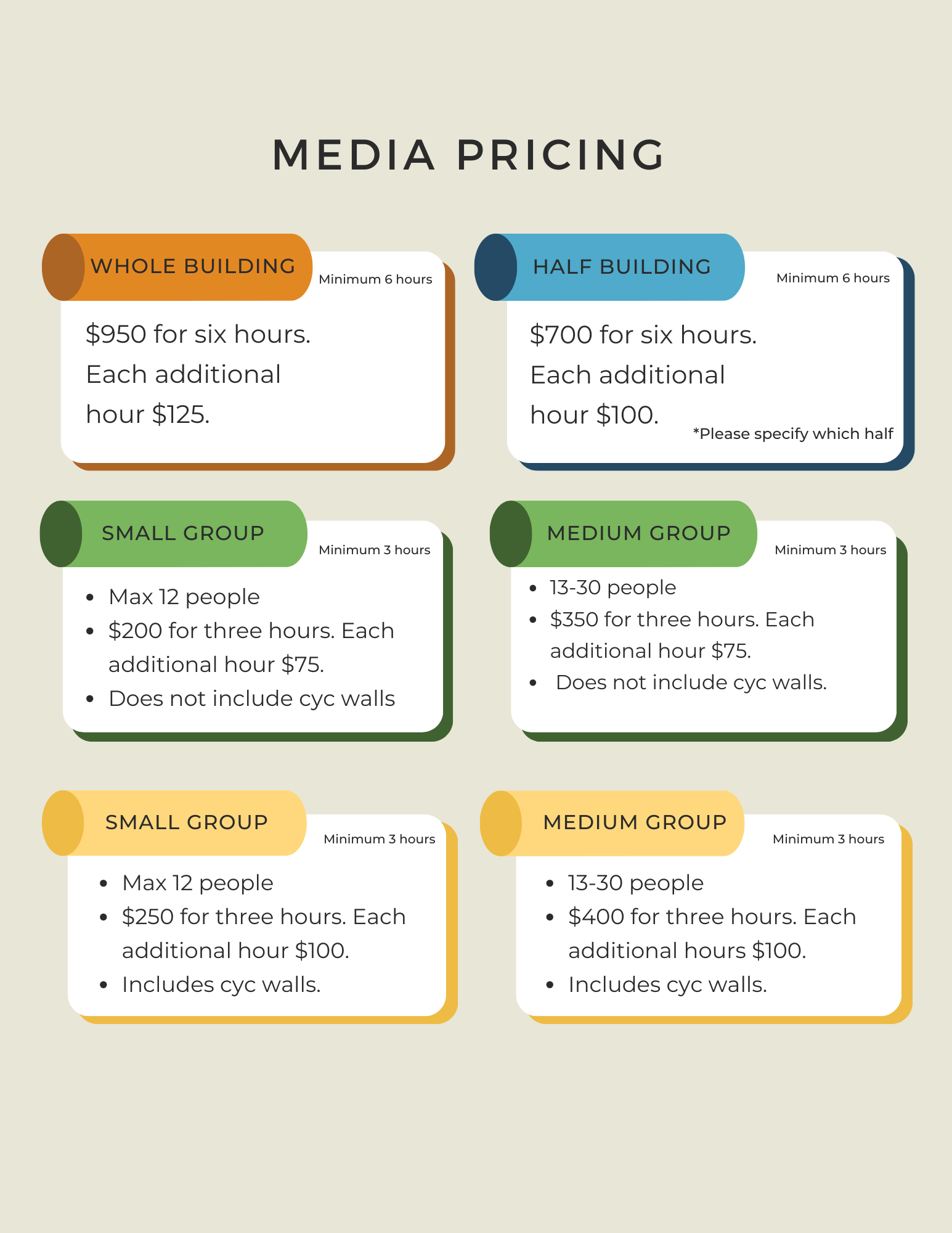 Media Pricing for the Hive Collaborative